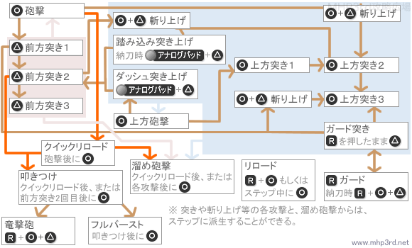 フル バースト ガンランス