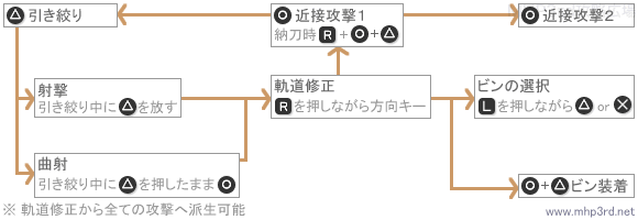 モンハン 3rd 弓